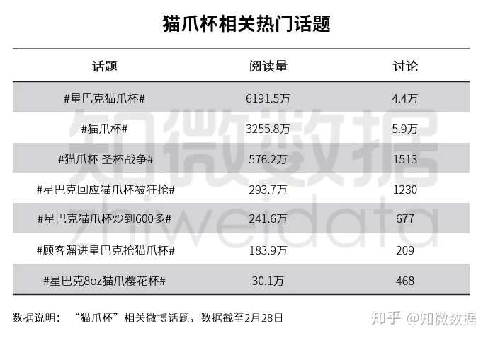 开售声量暴涨1258倍 星巴克猫爪杯如何一炮而红 知乎 开售声量暴涨1258倍 星巴克猫爪杯如何一炮而红 知乎