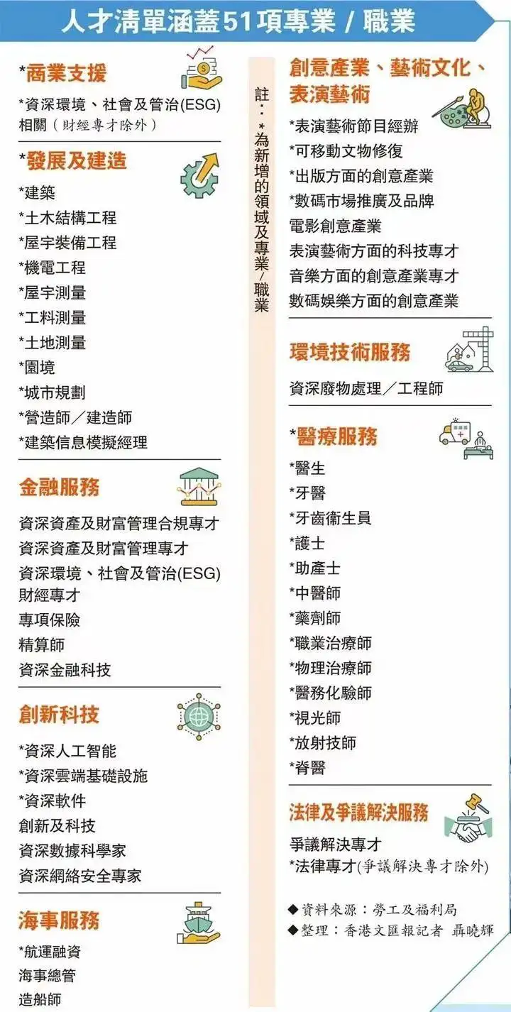 2023年香港（优才、高才、专才、留学）人才引进政策解读！
