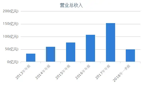 金一文化：一年疯狂开店千家，毛利率大跌现金流堪忧