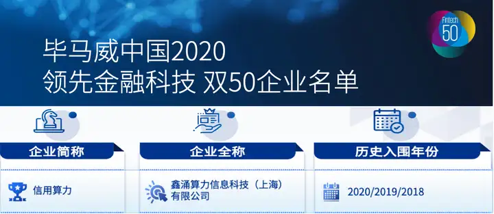 重磅，信用算力再度入选“毕马威中国领先金融科技50企业”！（毕马威金融组忙吗）