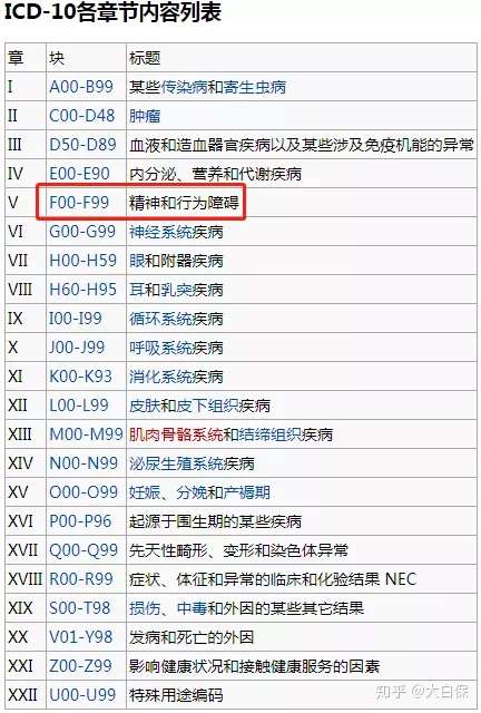 患过抑郁症就买不到保险 这6款产品你可以试试 知乎
