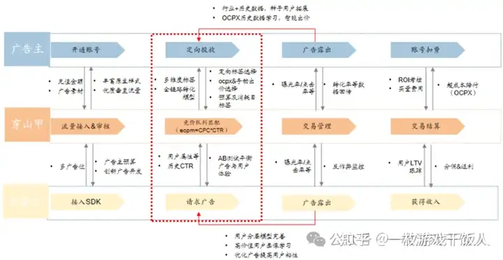 【广告变现】解读国内广告联盟相关知识