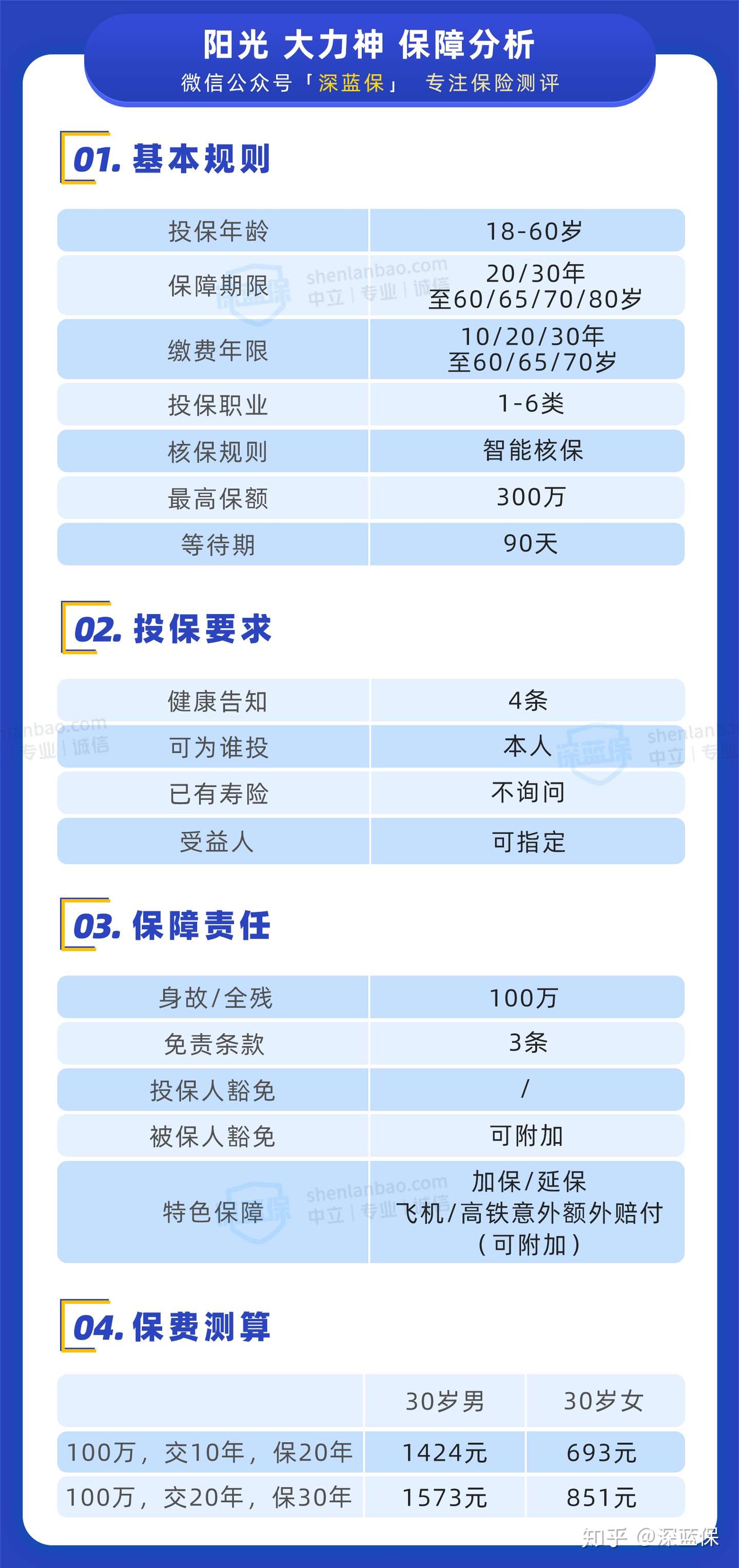 阳光人寿大力神定期寿险怎么样 值得买吗 知乎