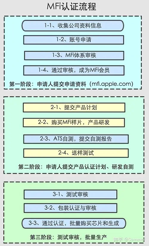 苹果MFi 认证是什么？它有什么优势？MFi数据线推荐- 知乎