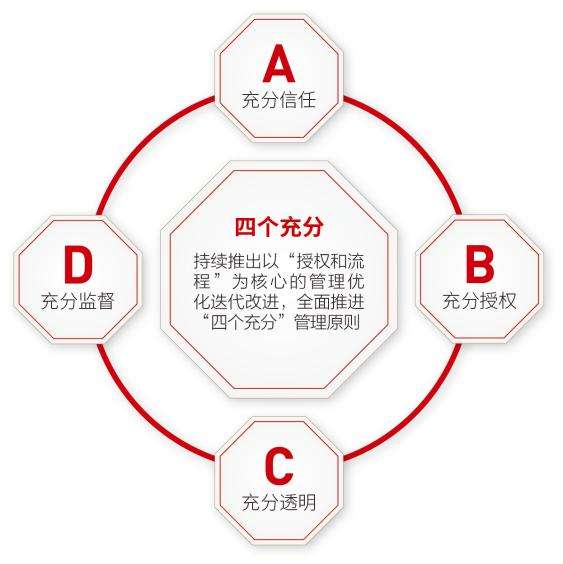 年报与换届｜十八年30%净利润复合增长，王兵卸任北新建材董事长