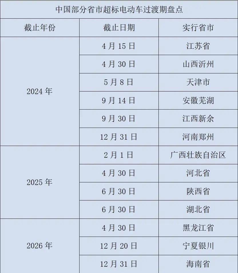 图片[3]-九号，极核电动摩托车上牌教程-飞豹博客