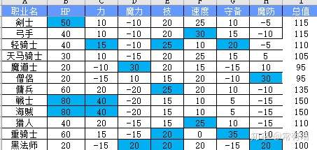 火焰纹章研究 续 知乎