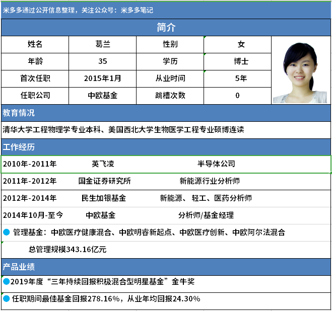 为了大家查看方便多多特地为大家做了一份葛兰的简历.