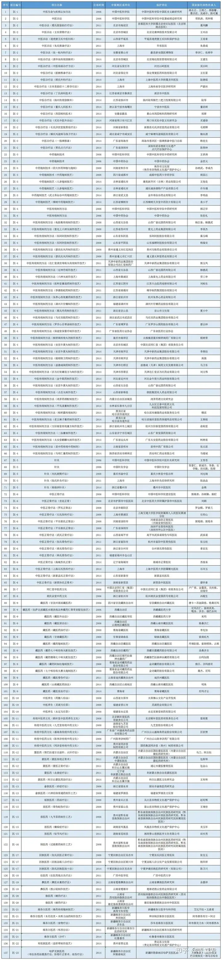 没想到（贵州苗药浴申请非遗）贵州苗药祖传秘方 第2张