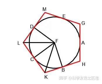 几何原本是如何只用尺规作给定圆外切正五边形的