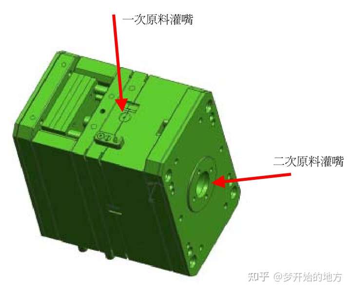 什么是双色模?双色模如何设计,会设计双色模工资这么高吗?的图2