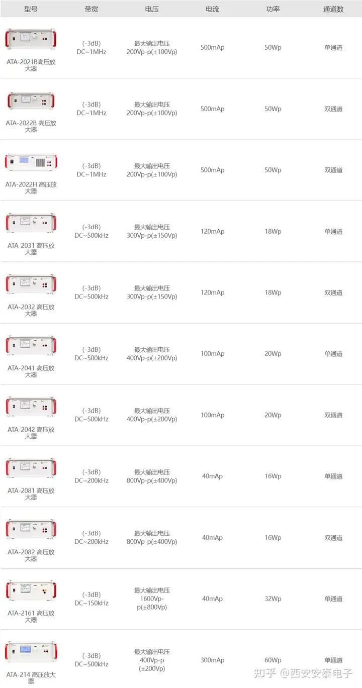 功率放大器应用|超声波技术有什么应用？能对铁轨进行无损检测？