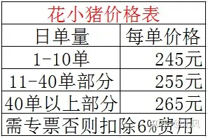 花小猪政策及地推方案