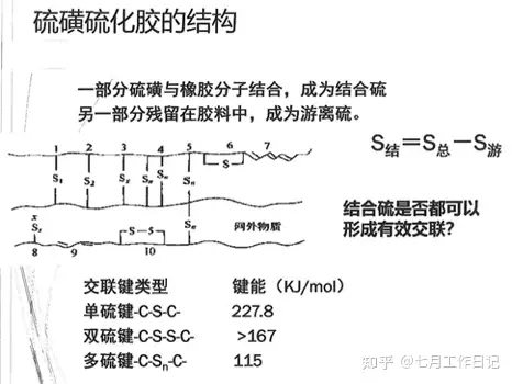 高分子材料导论简答题复习笔记- 知乎