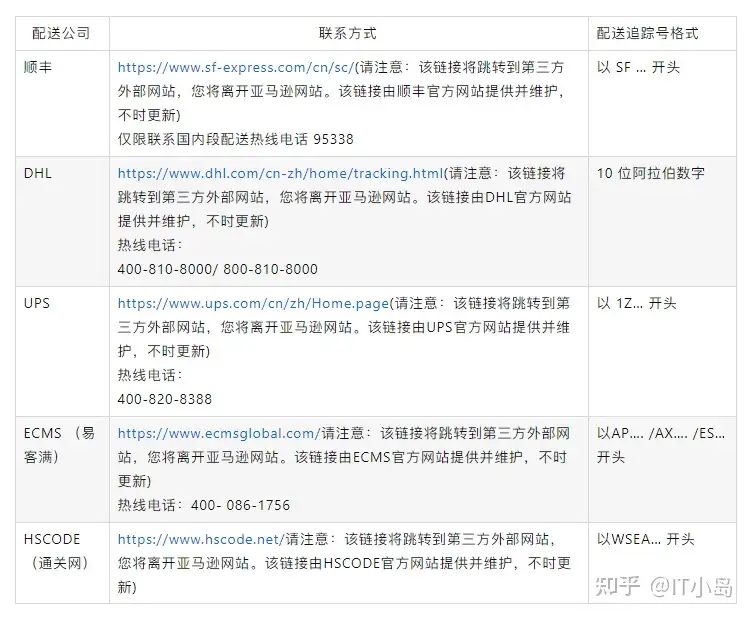 亚马逊海外购hs Code 是哪个快递公司 如何查询包裹 知乎