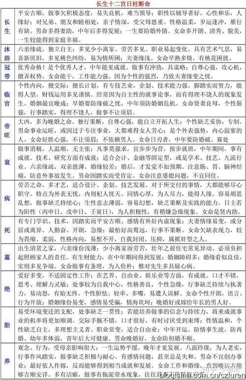 奇门中十二长生代表的是十二种人生状态