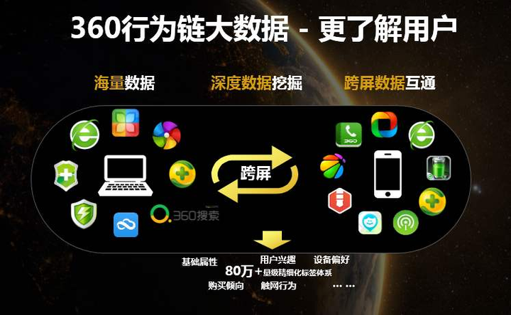 关于360股票值得长期

持有吗知乎的信息（关于360股票值得长期持有吗知乎的信息）