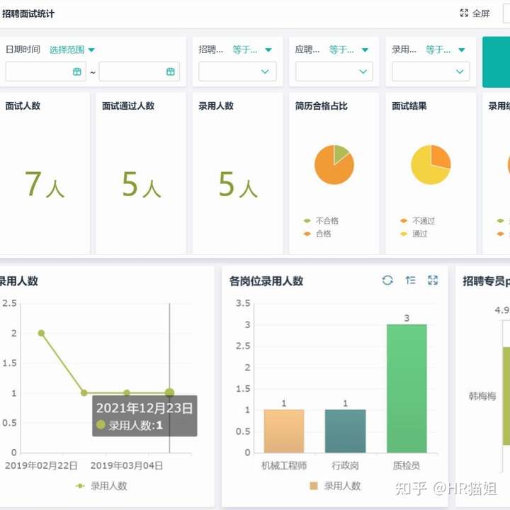 人力资源管理模块,人力资源三支柱,人力资源三支柱的关系