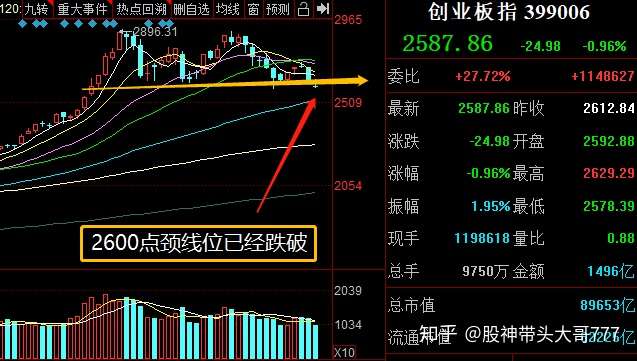 带头大哥777缩量回踩止跌反弹