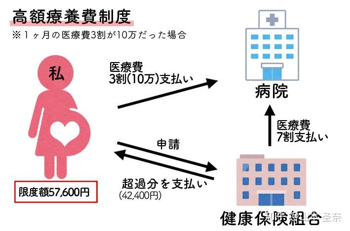 为什么那么多人大老远去日本看病 比中国医院好在哪 知乎