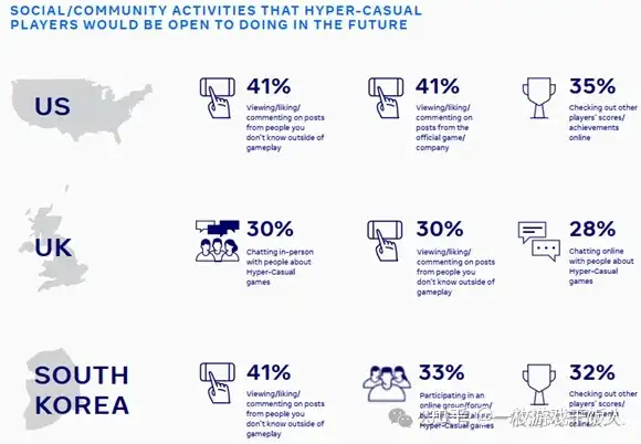 全球游戏品类洞察——超休闲游戏