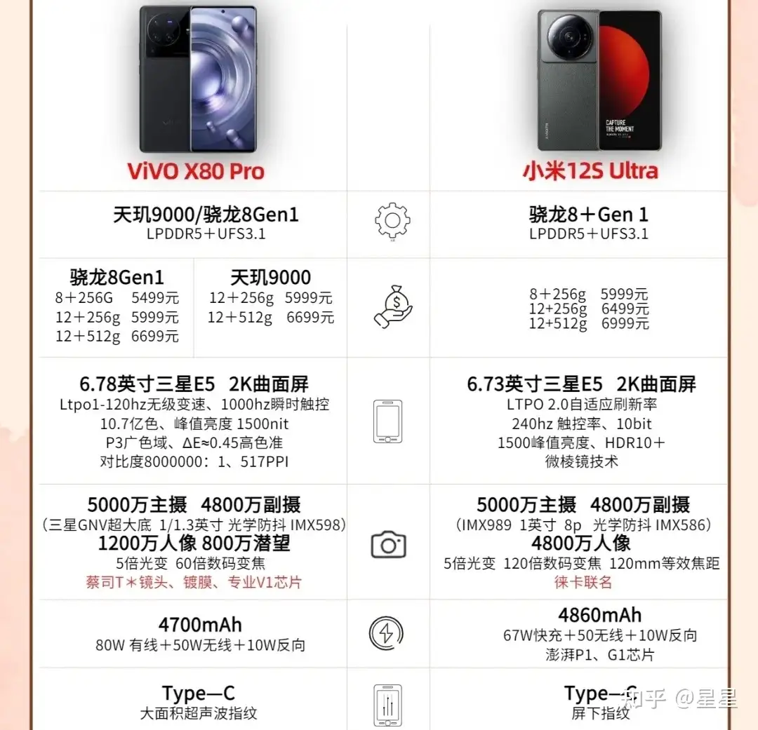 vivo X80Pro和小米12Sultra两款手机选哪个？真机两周上手体验对比，谁