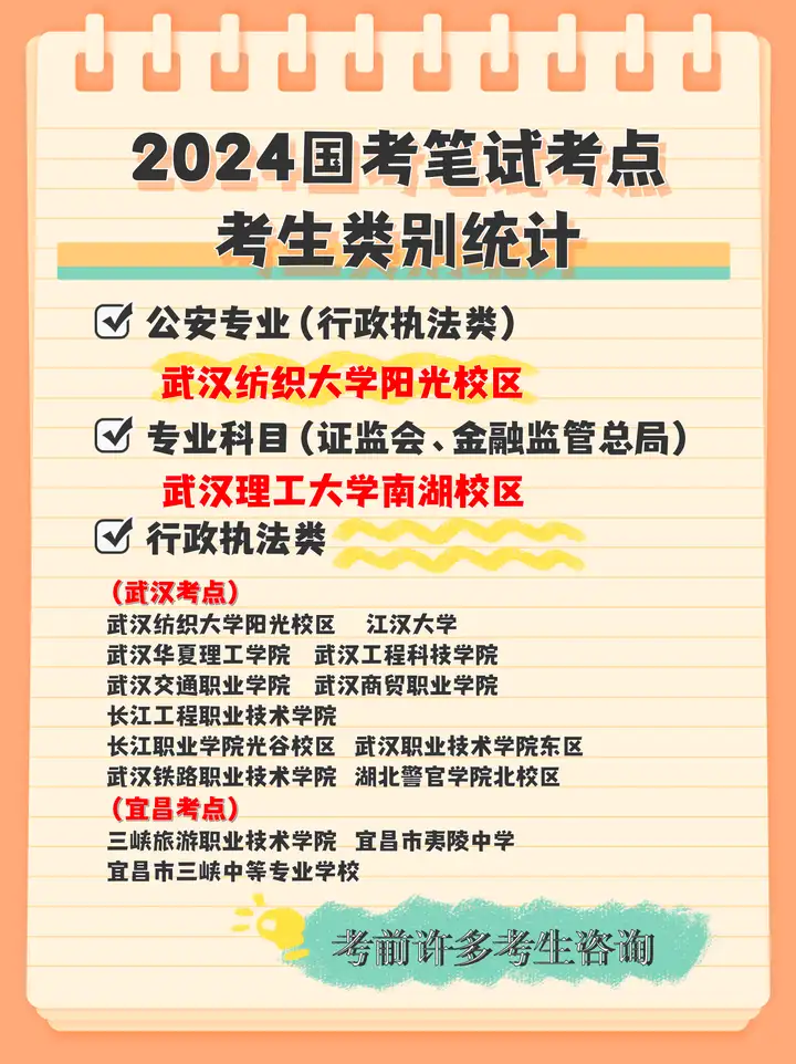 2024国考笔试湖北考点考生类别统计 - 知乎