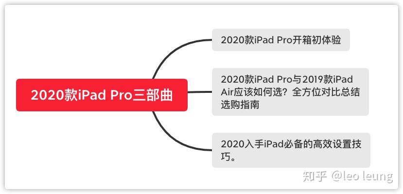 2020款ipad Pro开箱体验及分析 知乎