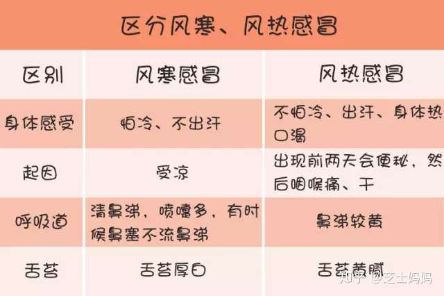 宝宝感冒 咳嗽这些方法 绝对比吃药管用 知乎