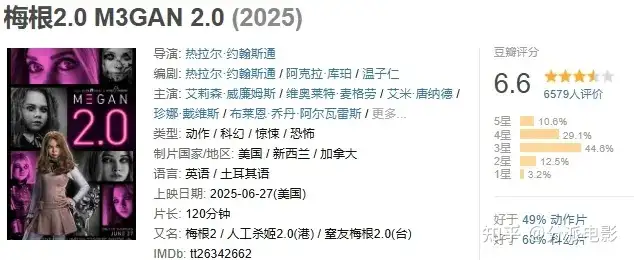 《梅根2.0》温子仁恐怖新片,这次真杀疯了!