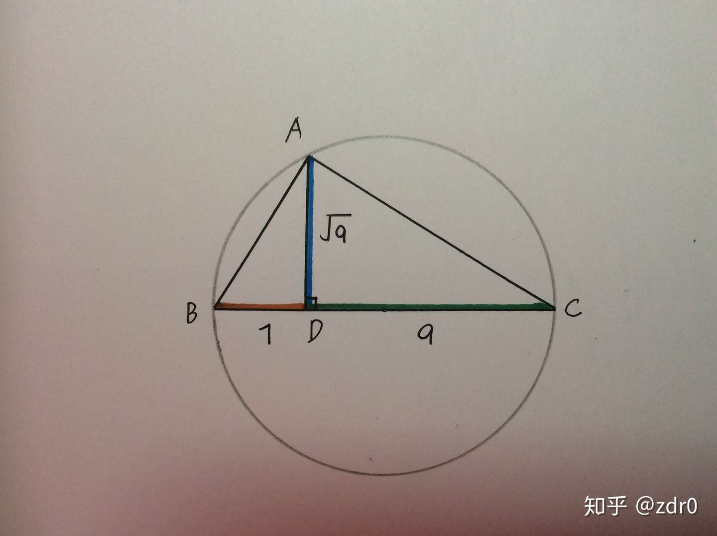 你也可以轻松的画出正十七边形 知乎