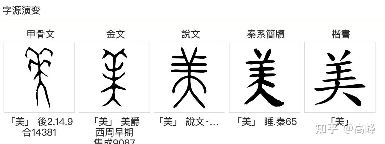 美 汉字由来 知乎