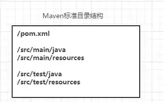 3年java开发面试BAT，你必须彻底搞定Maven！_Maven_06