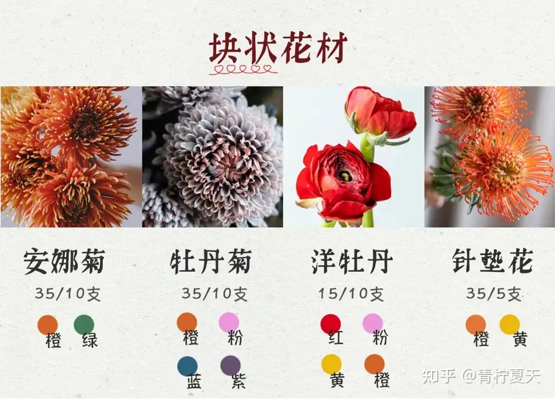 就带着这篇攻略去买年花吧 春节花材颜色 花材 搭配公式 知乎