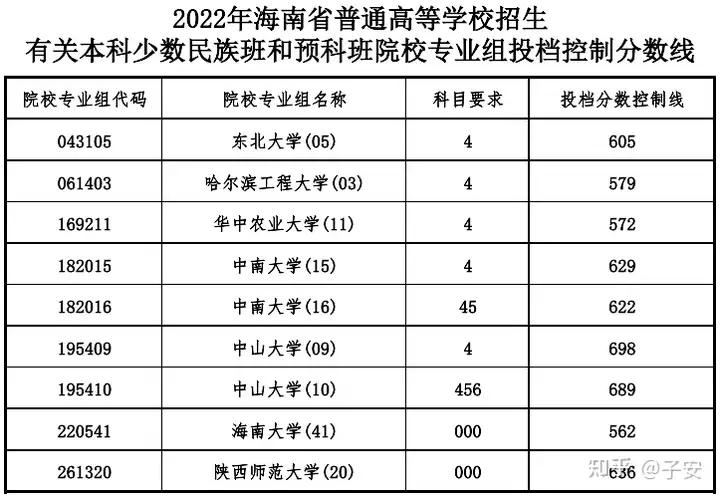 这都可以？（海南省考试局-首页）海南省考试网登录入口