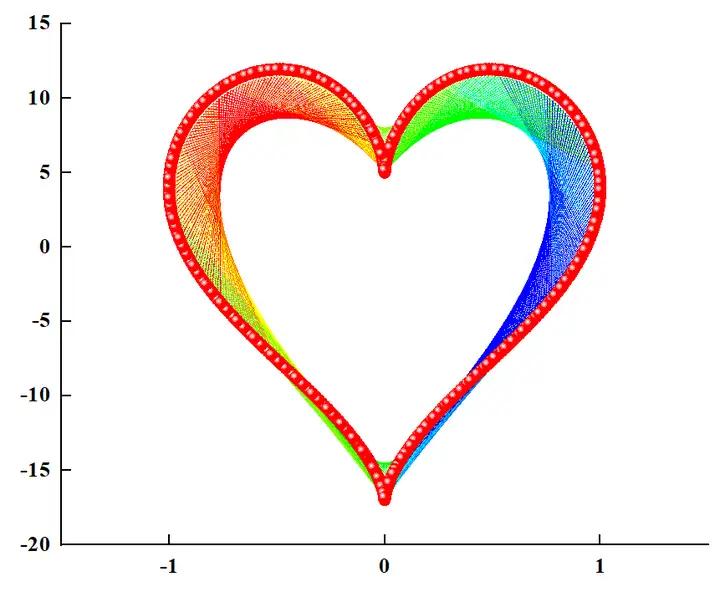 使用origin表达对"七夕"的浪漫祝福! - 知乎