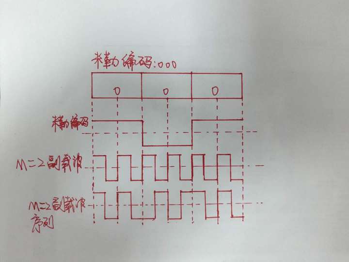 密勒码 编码规则图片