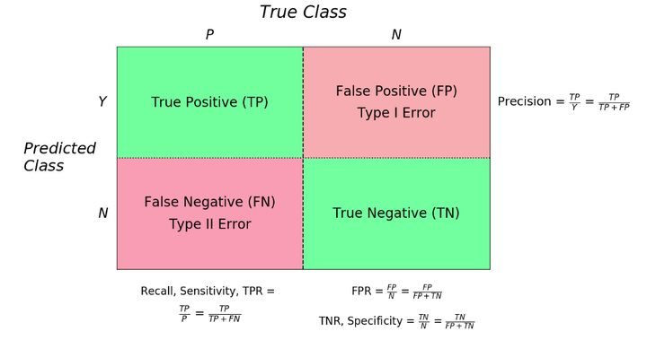 Confusion Matrix