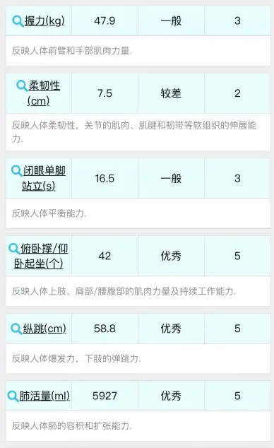 刘洹说健身】身体衰老迹象&如何减缓衰老？ - 知乎