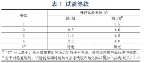 浪涌(冲击)抗扰度试验新旧标准的差异分析