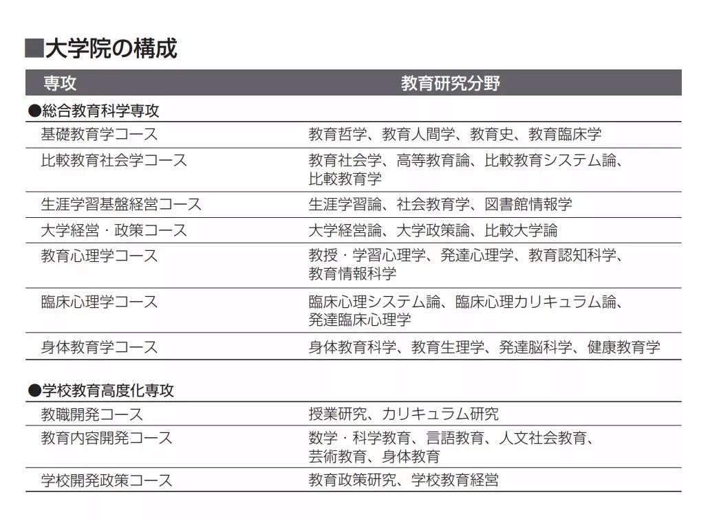 实 教育学2020年详析 学术不是冰冷的理论而是关于你的经历 知乎