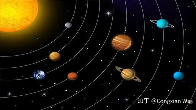 太阳系 比例示意图 知乎