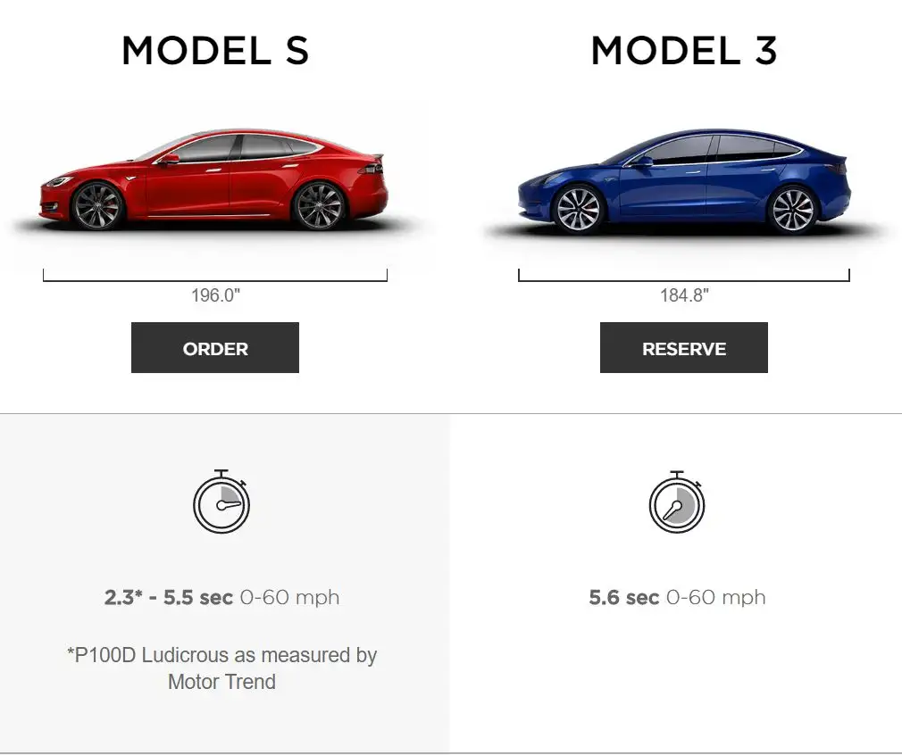 特斯拉Model 3官方特性对比速览- 知乎