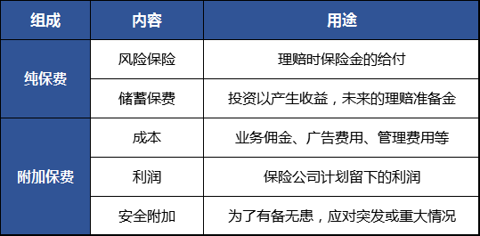 保险怎么计算(公务员2014年之前的养老保险怎么计算)