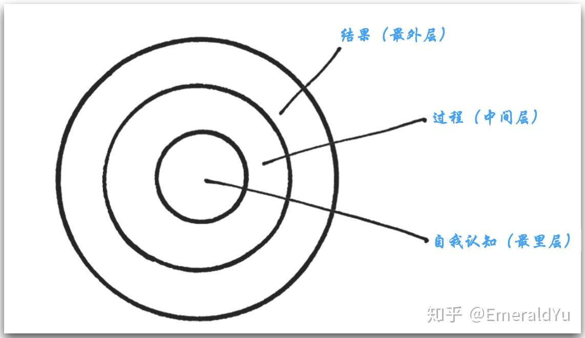 读 原子习惯 1 的细微改变 就能带来巨大能量 一 知乎