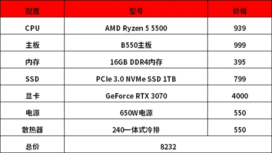 AMD锐龙5 5500处理器对比Intel Core i5-11400F：游戏性能更胜一筹- 知乎