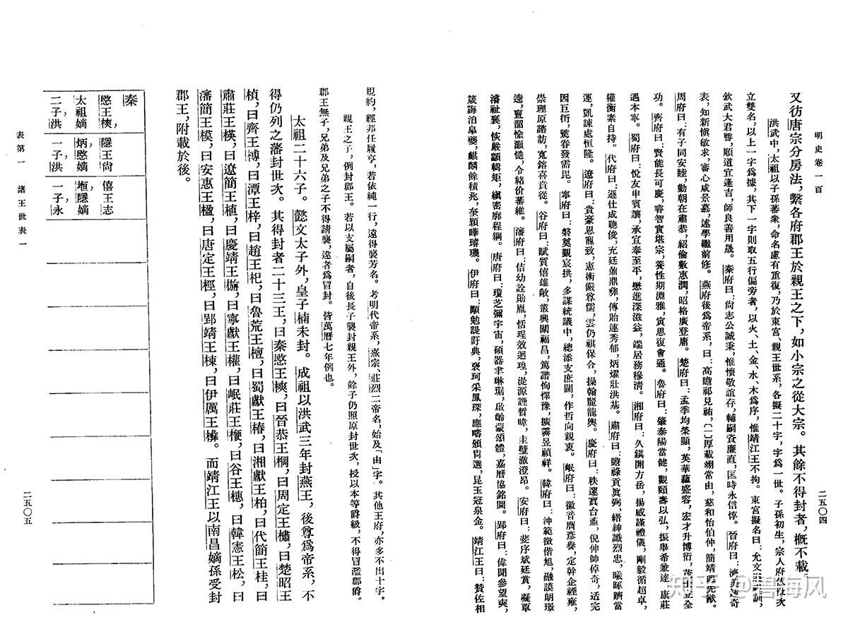 化学元素周期表 名称竟是朱元璋定下的 18 12 26 碧海风云 知乎