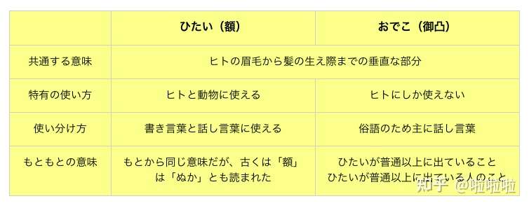 御凸