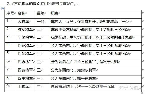 知解三国 官名词典 三国演义中的官名和级别科普 知乎