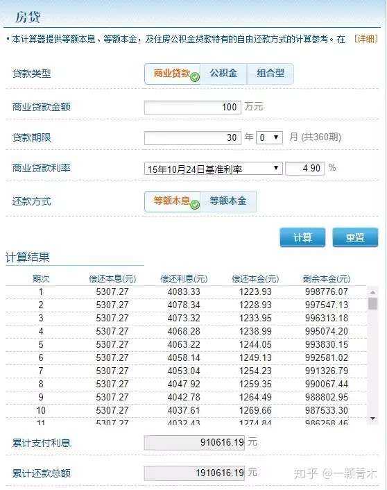 隐藏在房贷里的那些秘密 知乎